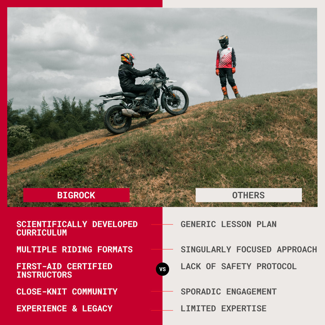 HALF-YEARLY MEMBERSHIP